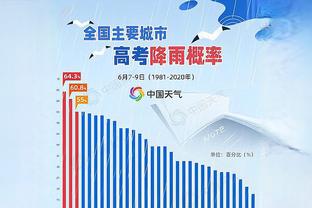 ?拉塞尔近5场季后赛打掘金场均7.6分 投篮&三分命中率31&12%