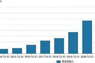 真不容易啊！哈登半场进攻端被针对 11中4拿到11分2篮板5助攻